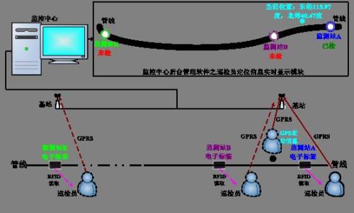 上蔡县巡更系统八号