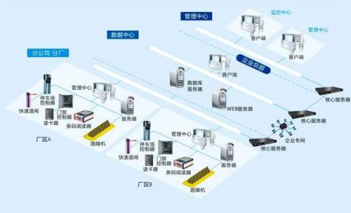 上蔡县食堂收费管理系统七号