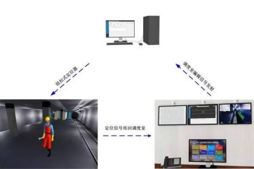 上蔡县人员定位系统三号