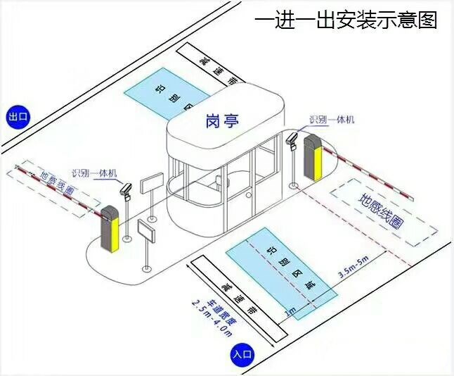 上蔡县标准车牌识别系统安装图