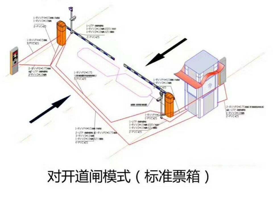 上蔡县对开道闸单通道收费系统