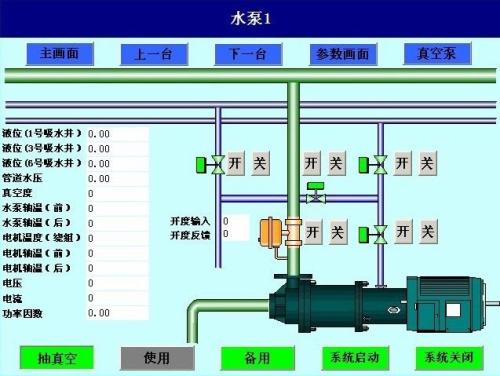 上蔡县水泵自动控制系统八号