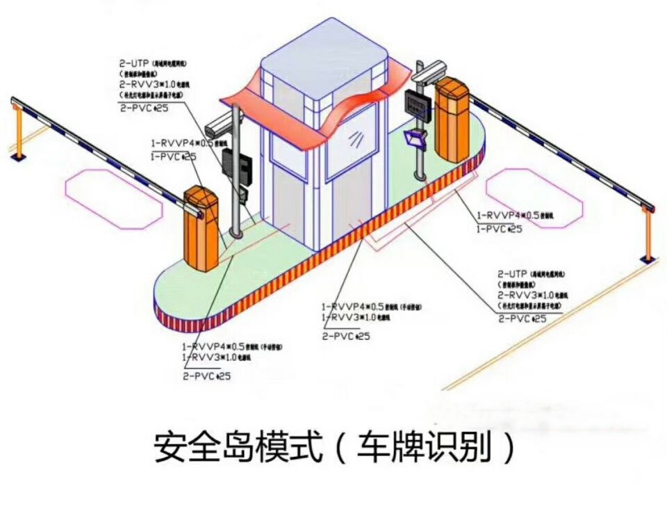 上蔡县双通道带岗亭车牌识别