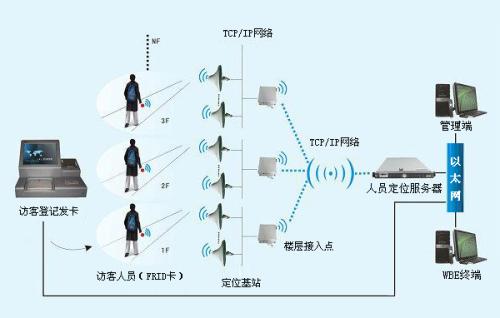 上蔡县人员定位系统一号