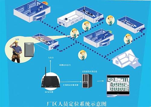 上蔡县人员定位系统四号