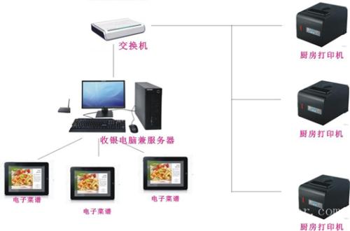 上蔡县收银系统六号