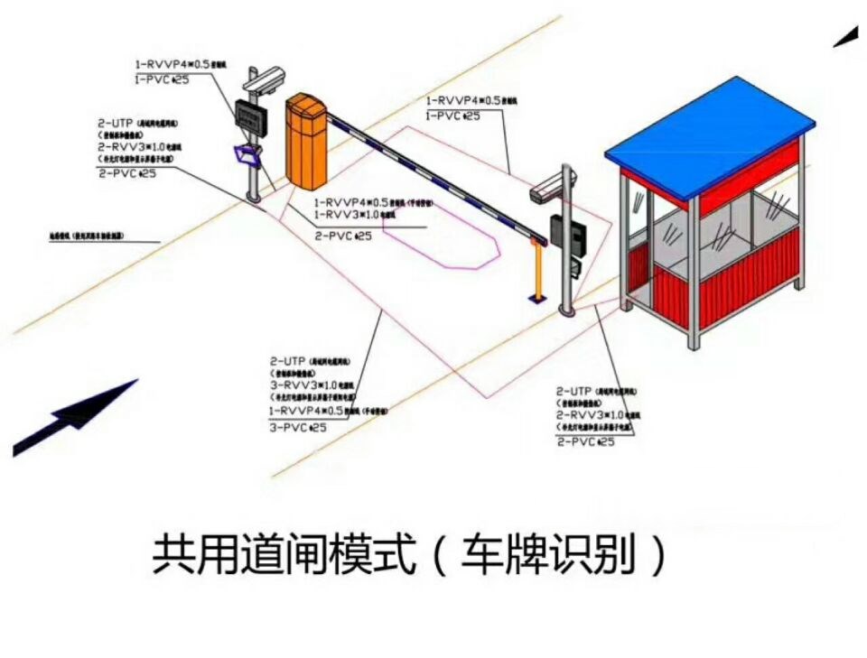 上蔡县单通道车牌识别系统施工