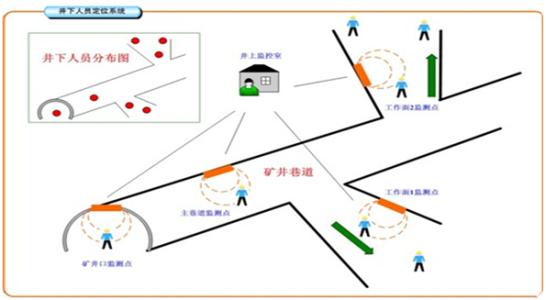 上蔡县人员定位系统七号