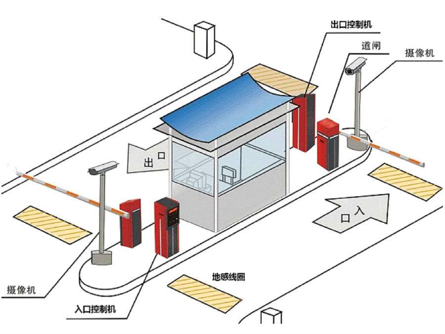 上蔡县标准双通道刷卡停车系统安装示意